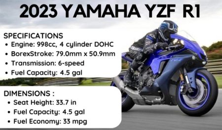 Yamaha Yzf R Top Speed Specs Features Prices Speedmasti Us