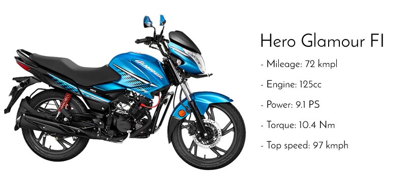 Hero Bike 125cc New Model